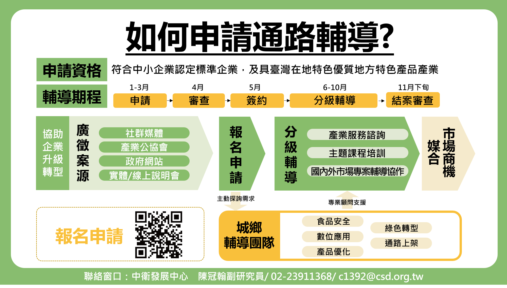 計畫簡介
